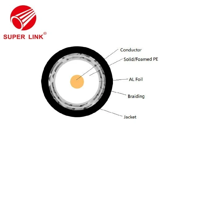CATV Coaxial Cable in China