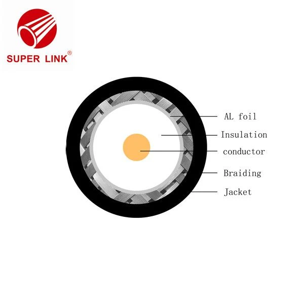 CATV Coaxial Cable wholesale