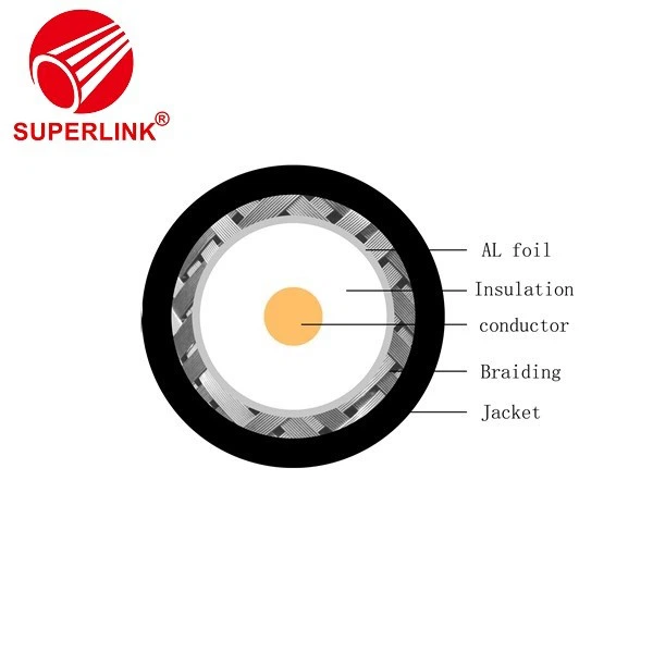 China CATV Coaxial Cable wholesale