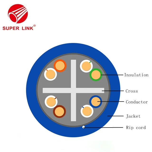 China CAT6 Lan Cable factory