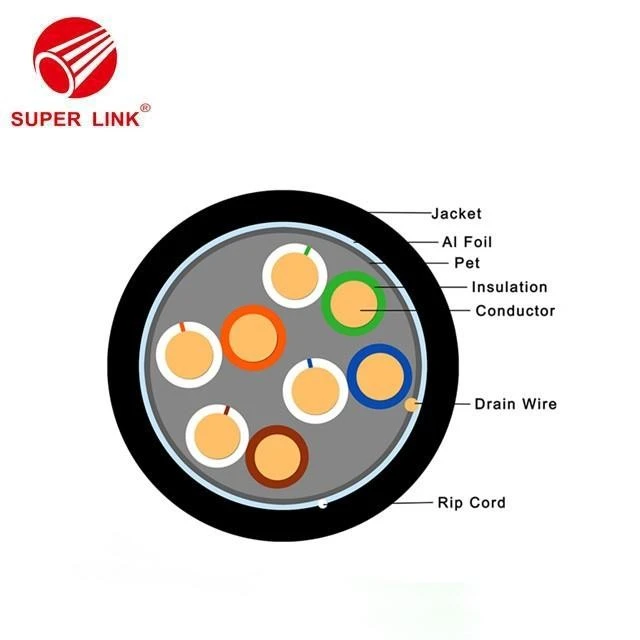 Customized CAT5E Lan Cable