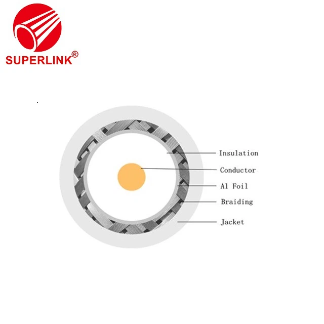 75OHM KX6 Coaxial Cable Siamese Satellite