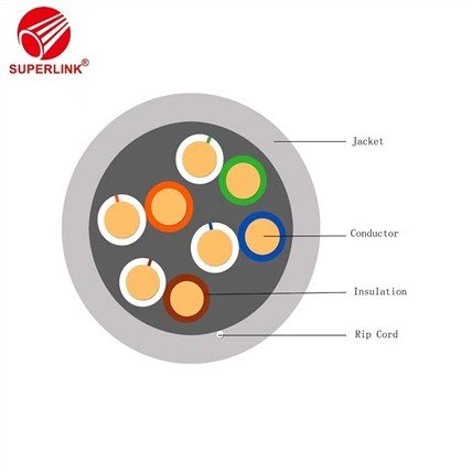 UTP Cat5e Cable Network Cable Cat 5