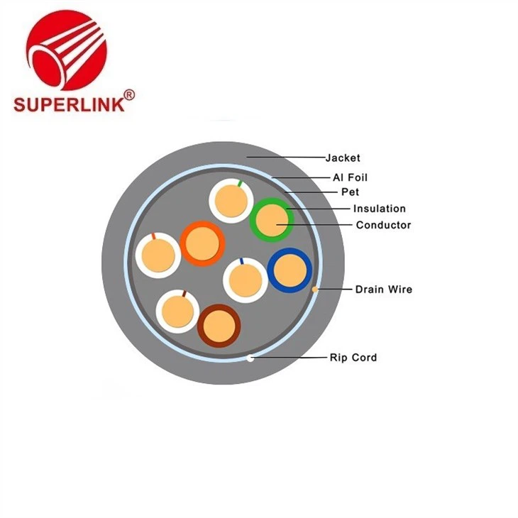 Lan Cable Suppliers